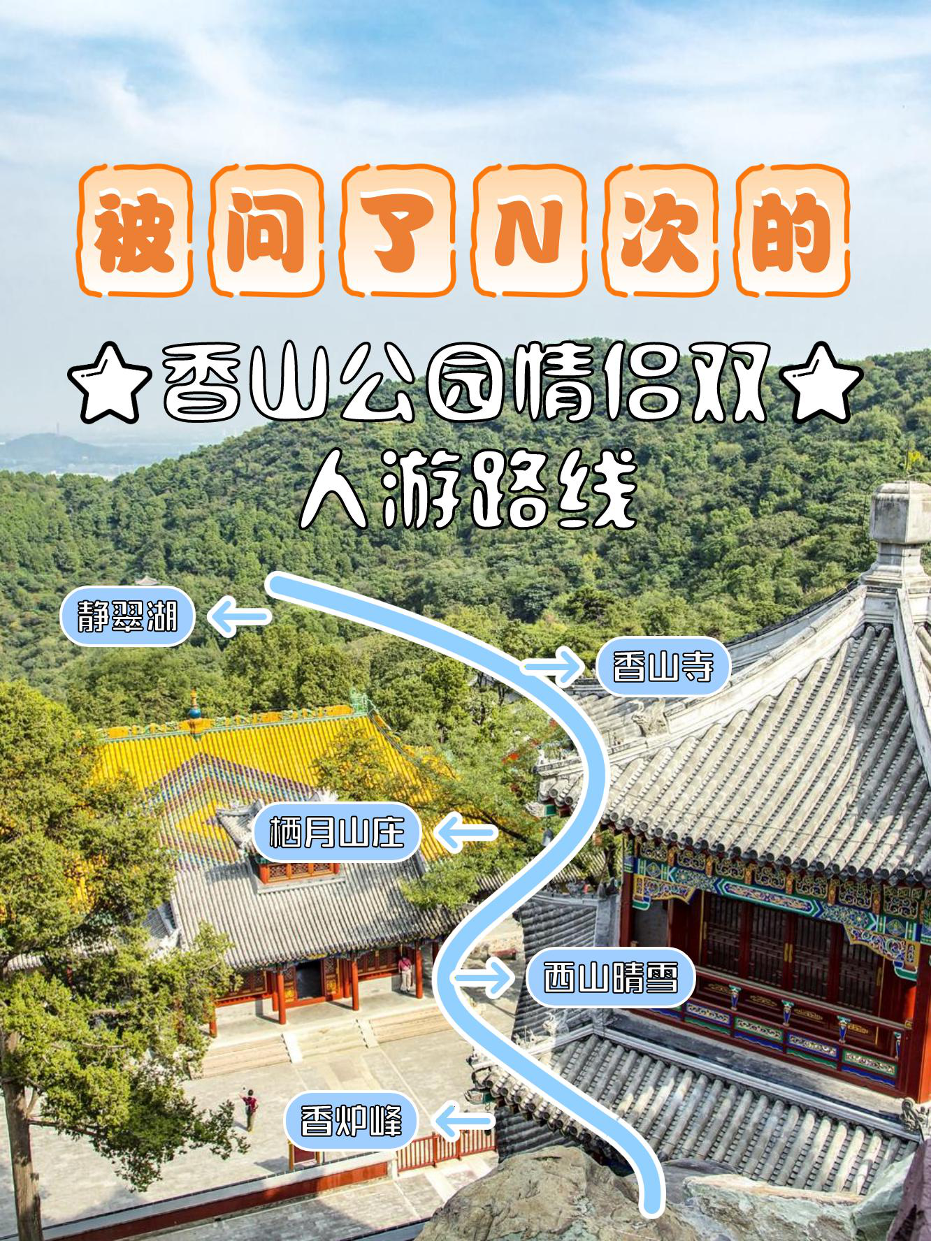 北京香山旅游路线图图片