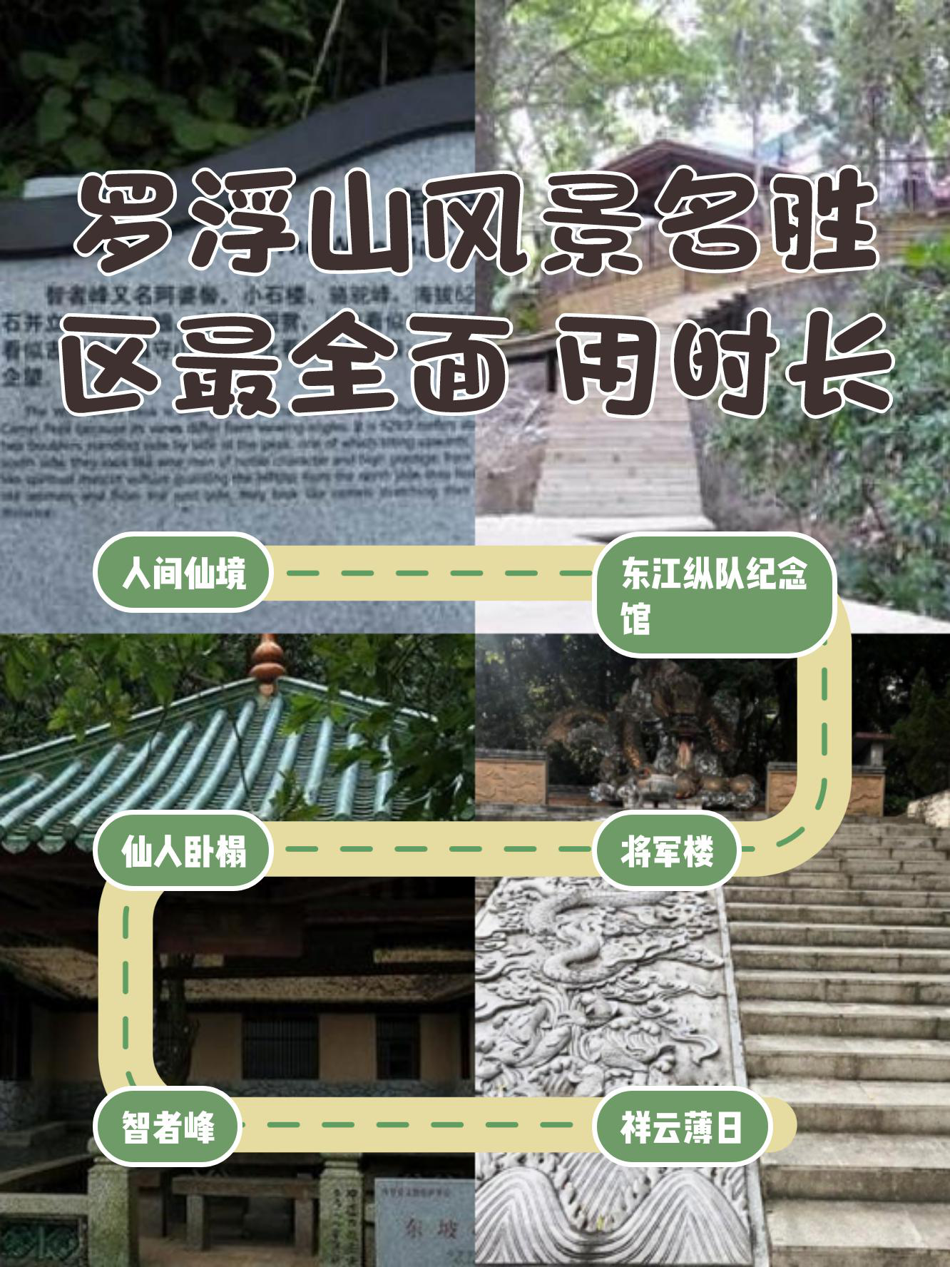 罗浮山游览线路图图片